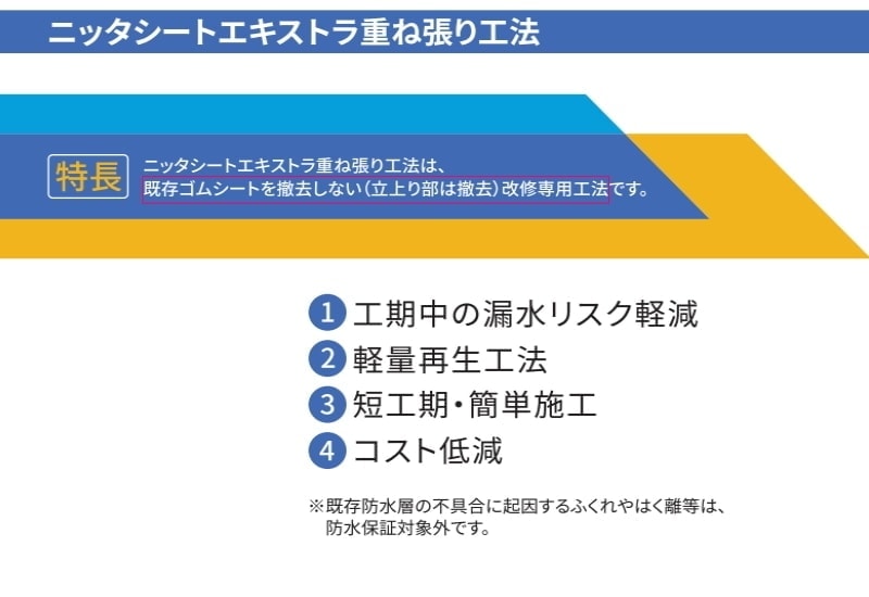 重ね張り工法